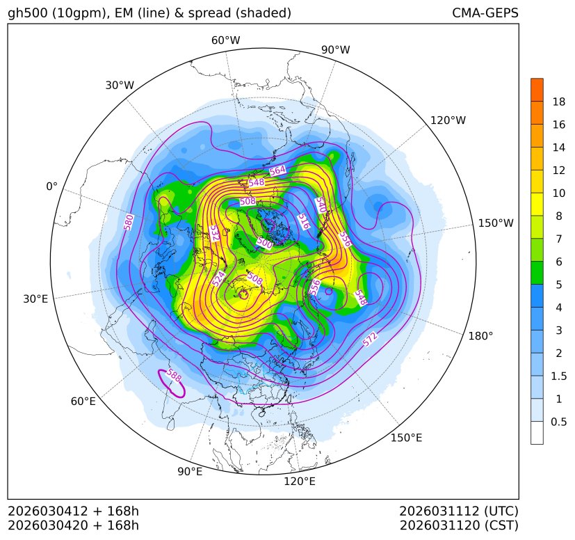 03/04 20时 +168小时