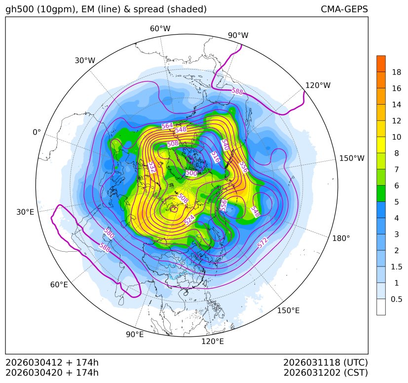 03/04 20时 +174小时