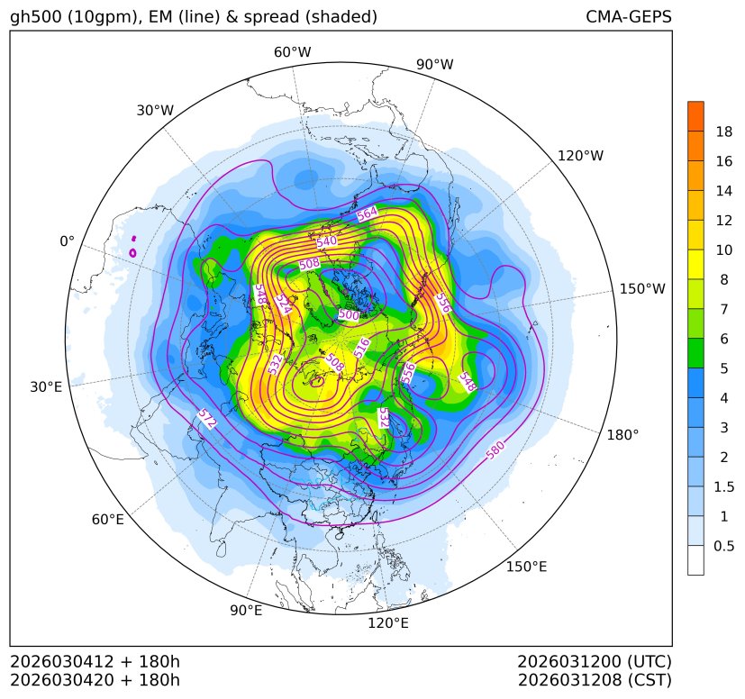 03/04 20时 +180小时