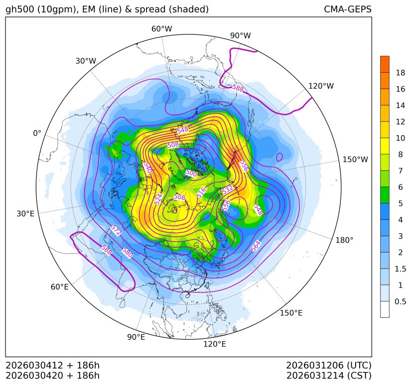 03/04 20时 +186小时