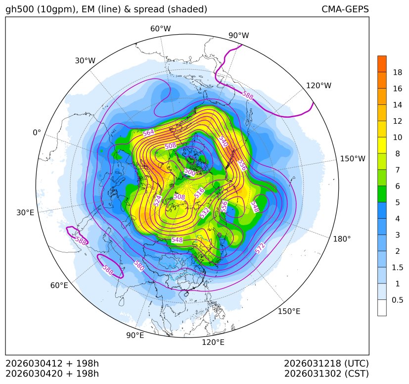 03/04 20时 +198小时