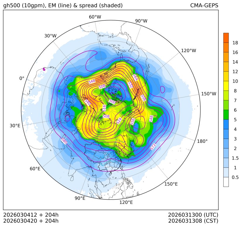 03/04 20时 +204小时