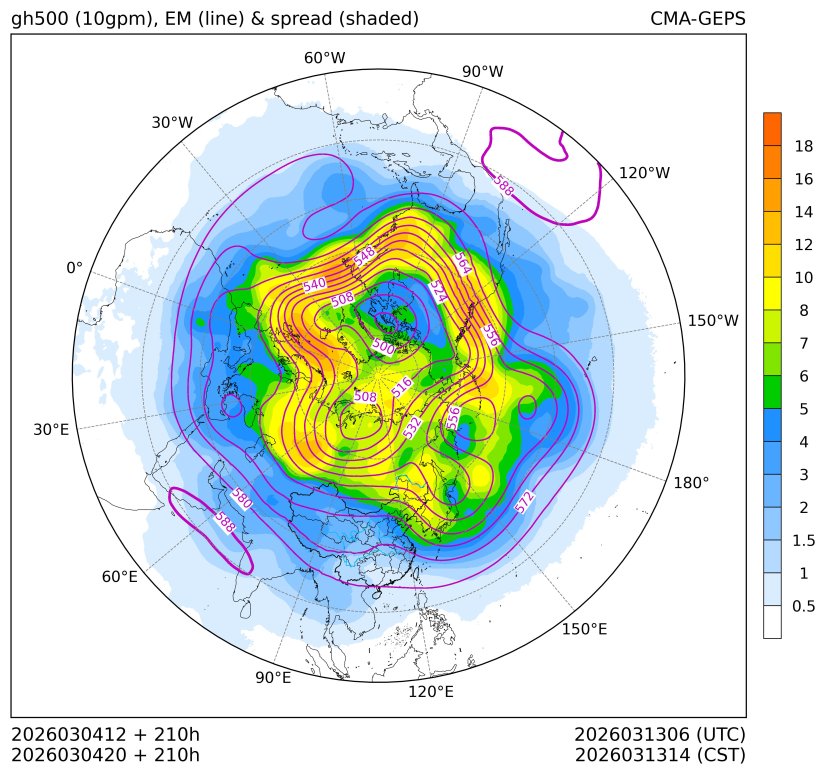 03/04 20时 +210小时