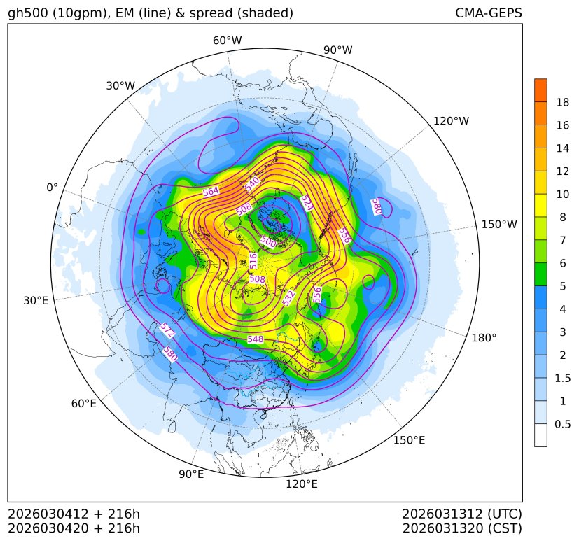 03/04 20时 +216小时