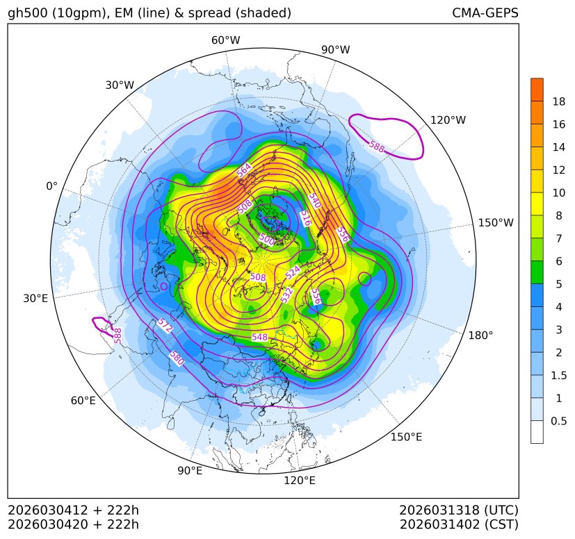 03/04 20时 +222小时