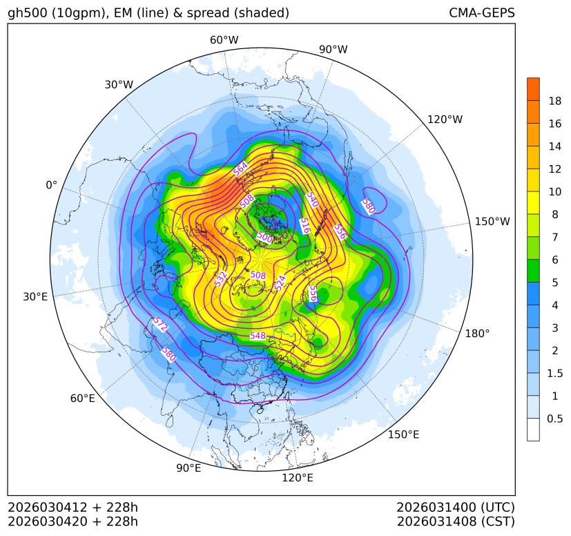 03/04 20时 +228小时
