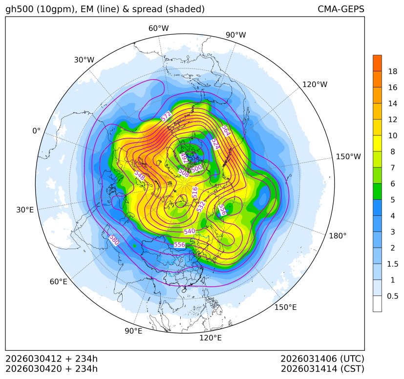 03/04 20时 +234小时