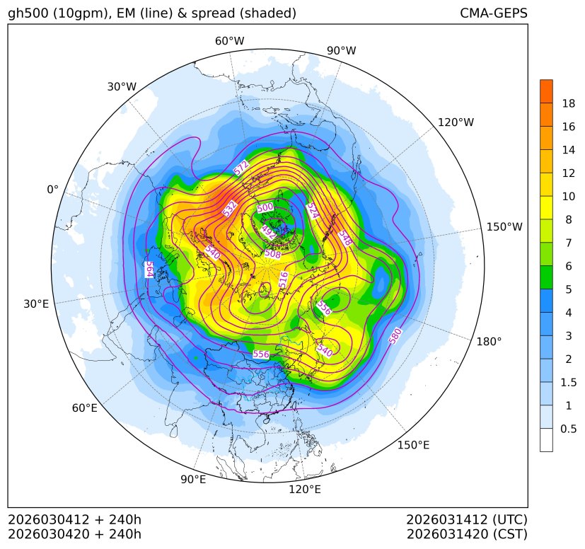 03/04 20时 +240小时