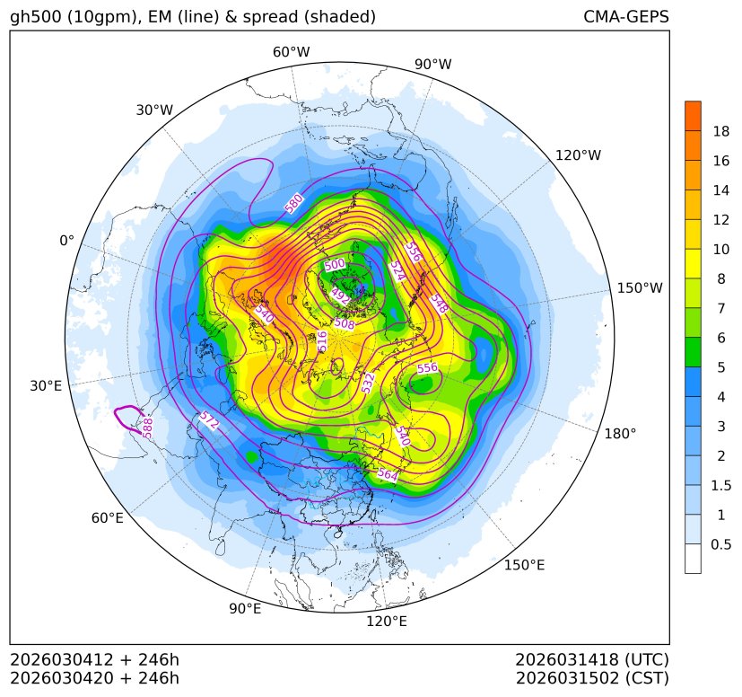 03/04 20时 +246小时