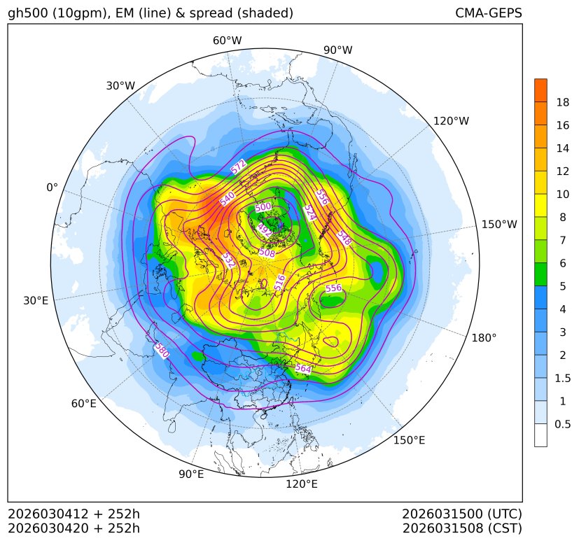 03/04 20时 +252小时