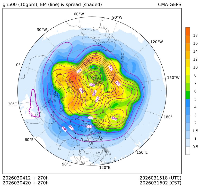 03/04 20时 +270小时