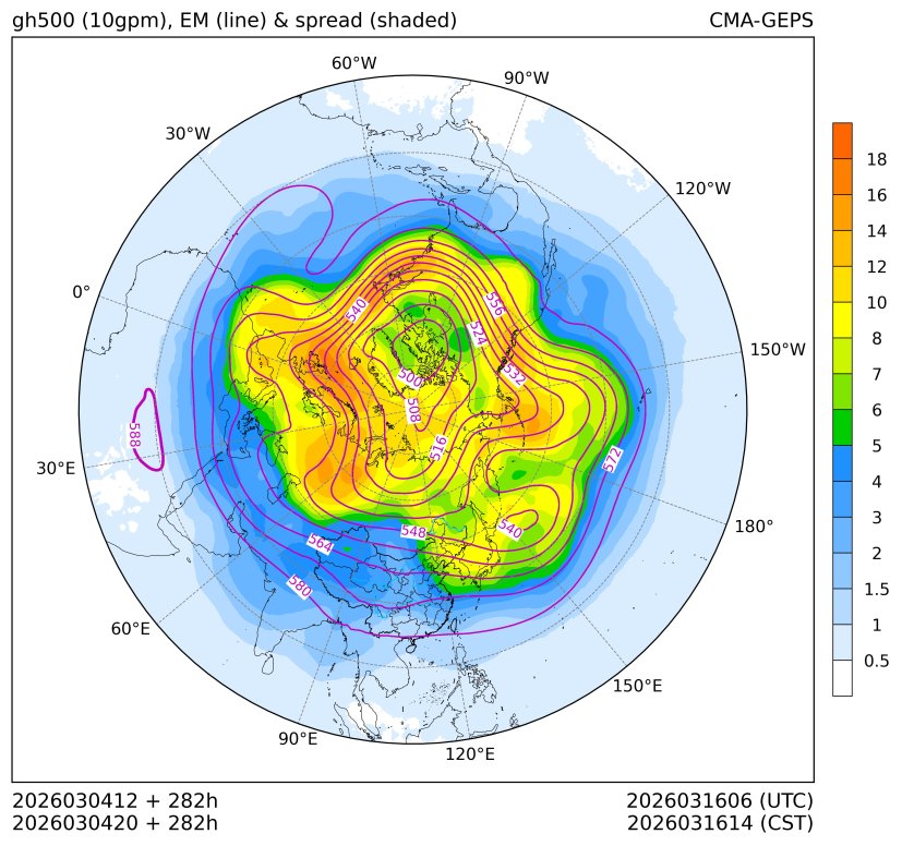 03/04 20时 +282小时