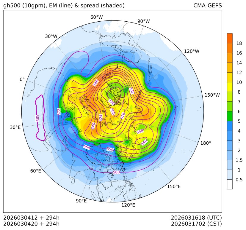 03/04 20时 +294小时
