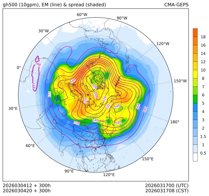 03/04 20时 +300小时