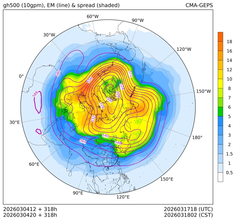 03/04 20时 +318小时