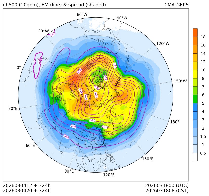 03/04 20时 +324小时