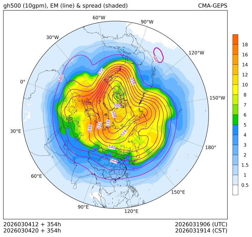03/04 20时 +354小时