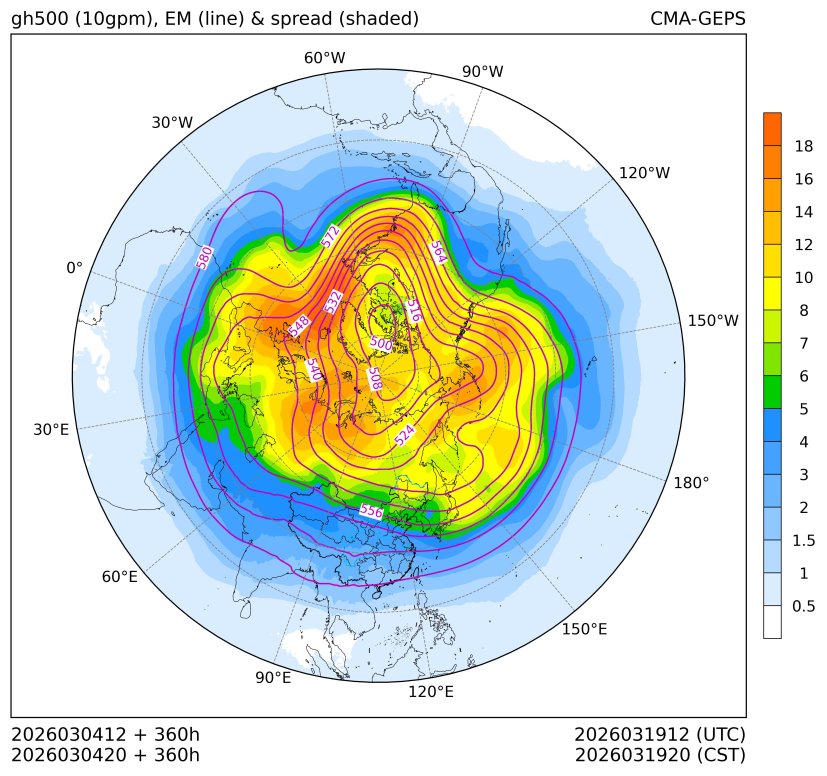 03/04 20时 +360小时