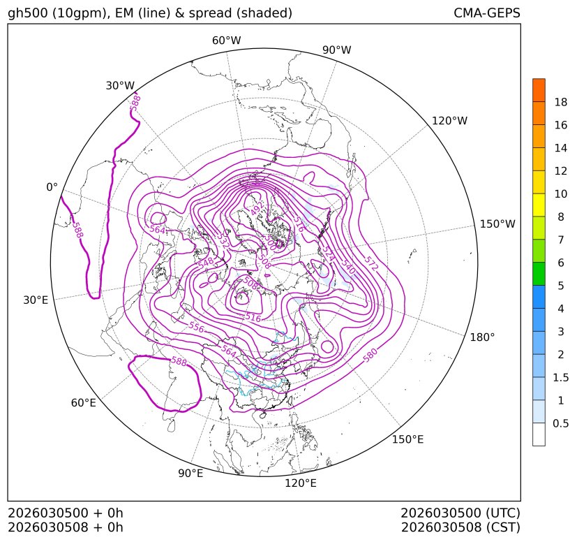 03/05 08时 +000小时