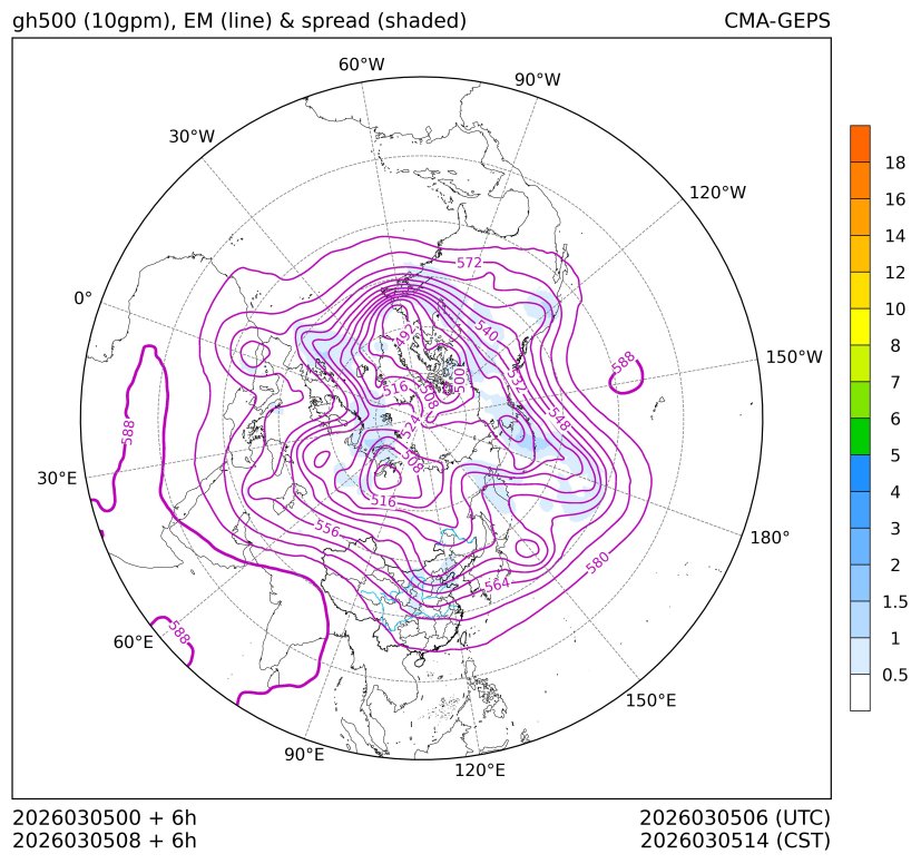 03/05 08时 +006小时