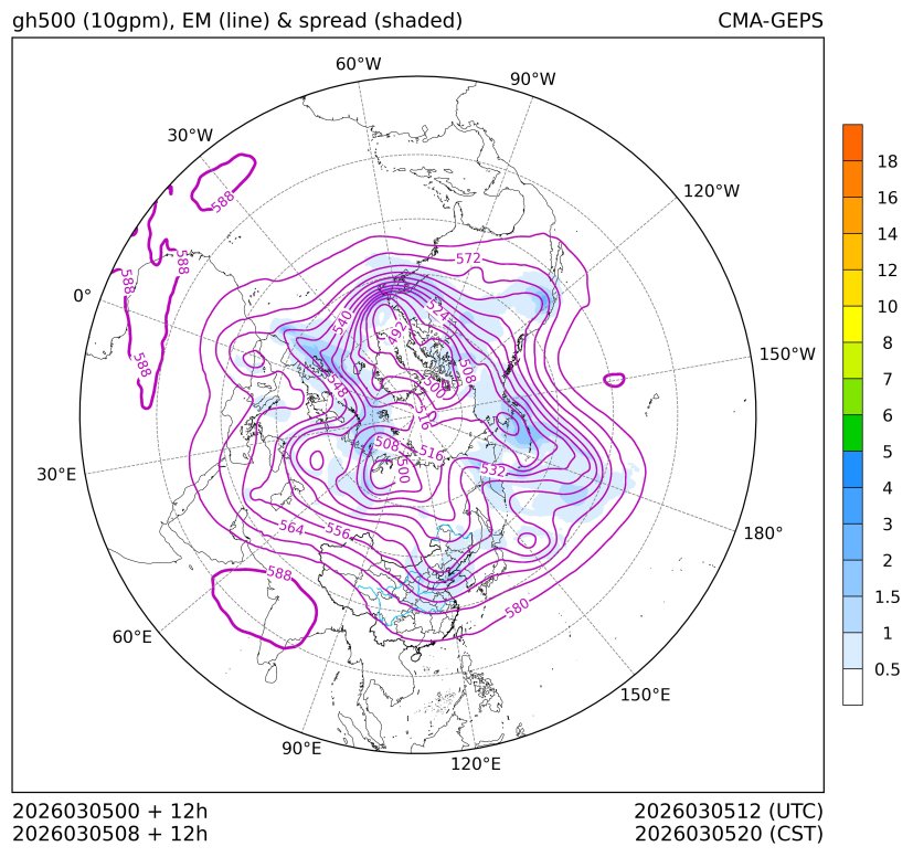 03/05 08时 +012小时