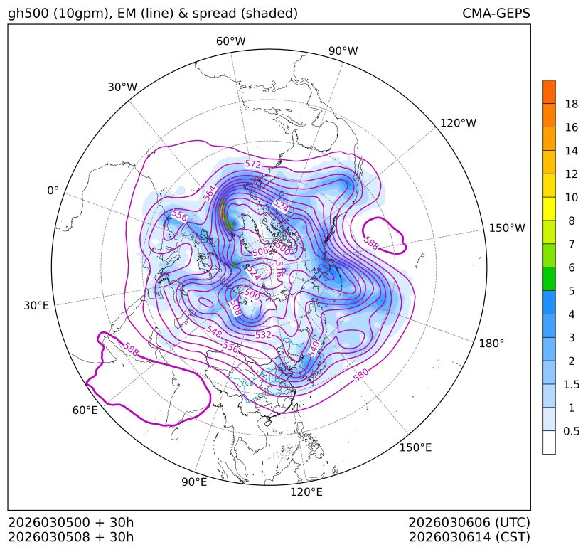 03/05 08时 +030小时
