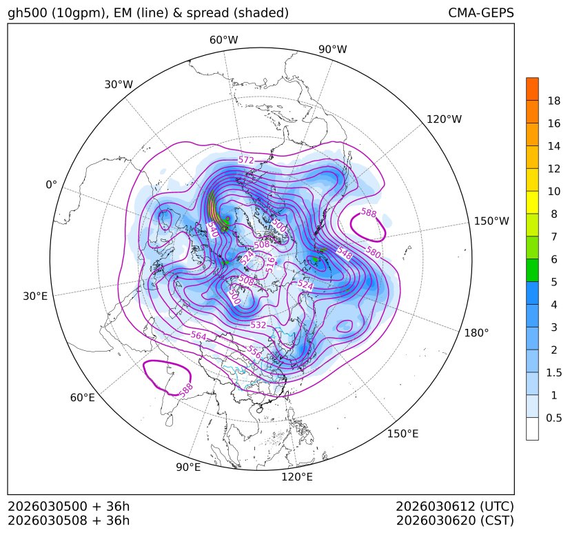 03/05 08时 +036小时