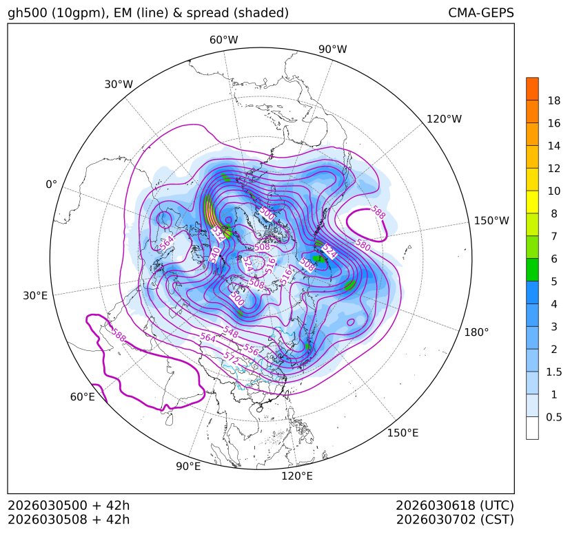 03/05 08时 +042小时