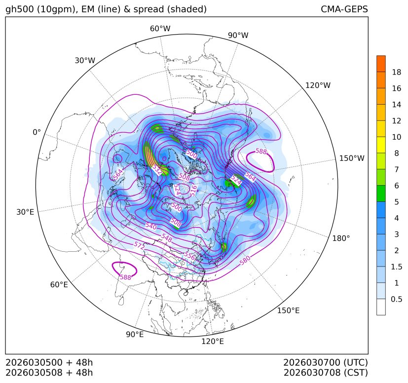 03/05 08时 +048小时