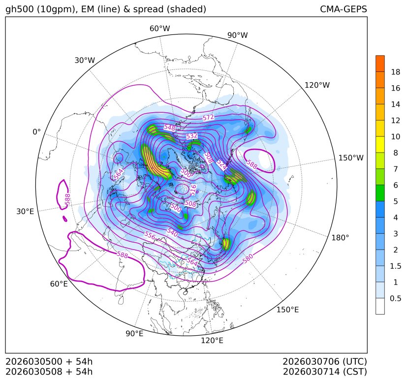 03/05 08时 +054小时