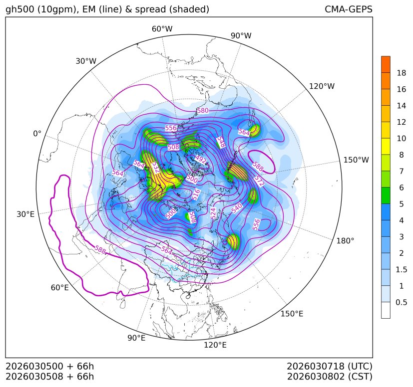 03/05 08时 +066小时
