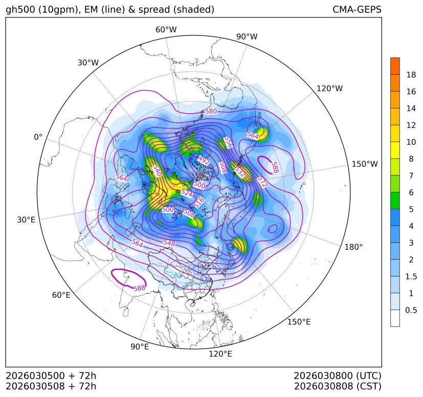 03/05 08时 +072小时