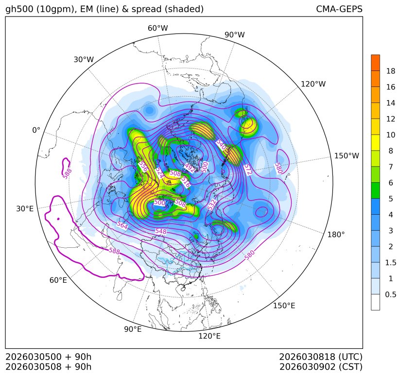 03/05 08时 +090小时