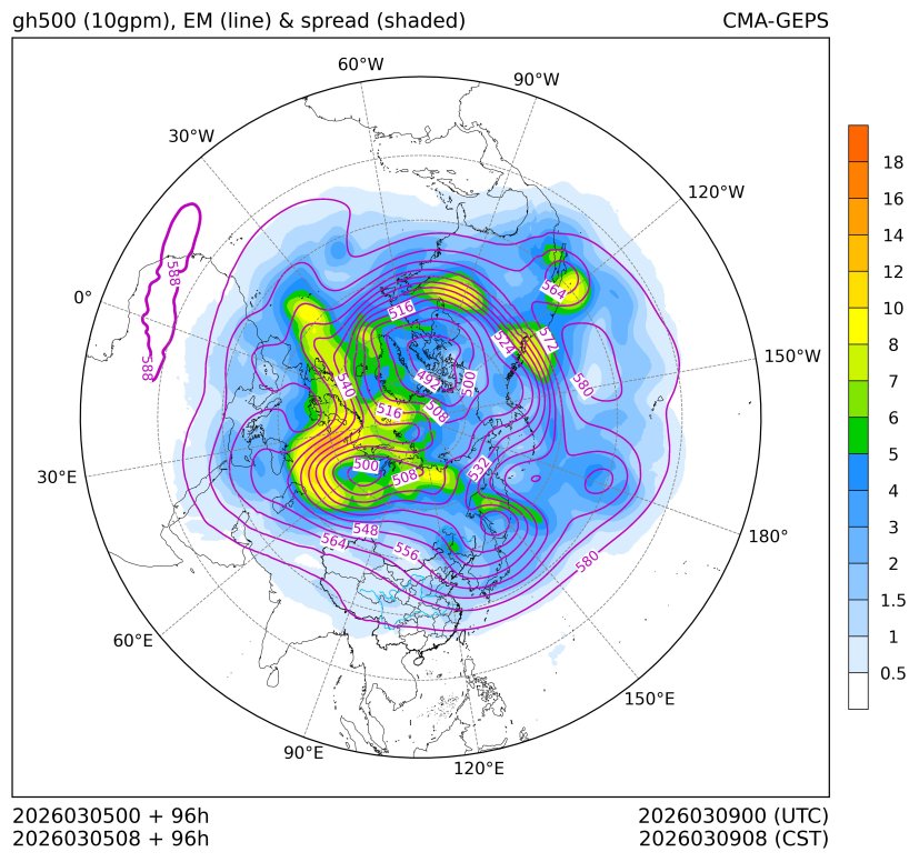 03/05 08时 +096小时