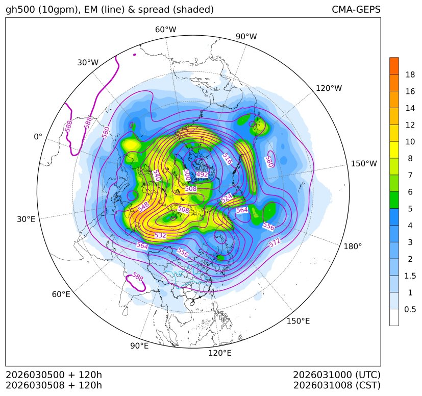 03/05 08时 +120小时