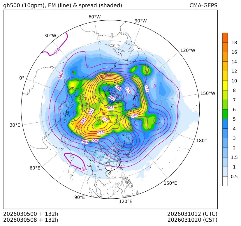 03/05 08时 +132小时