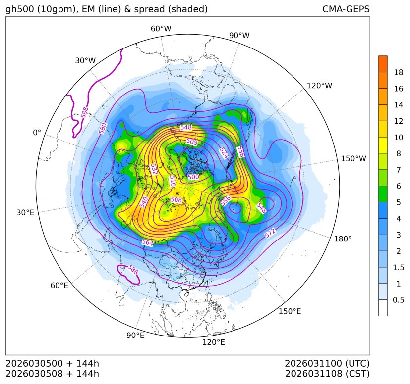 03/05 08时 +144小时