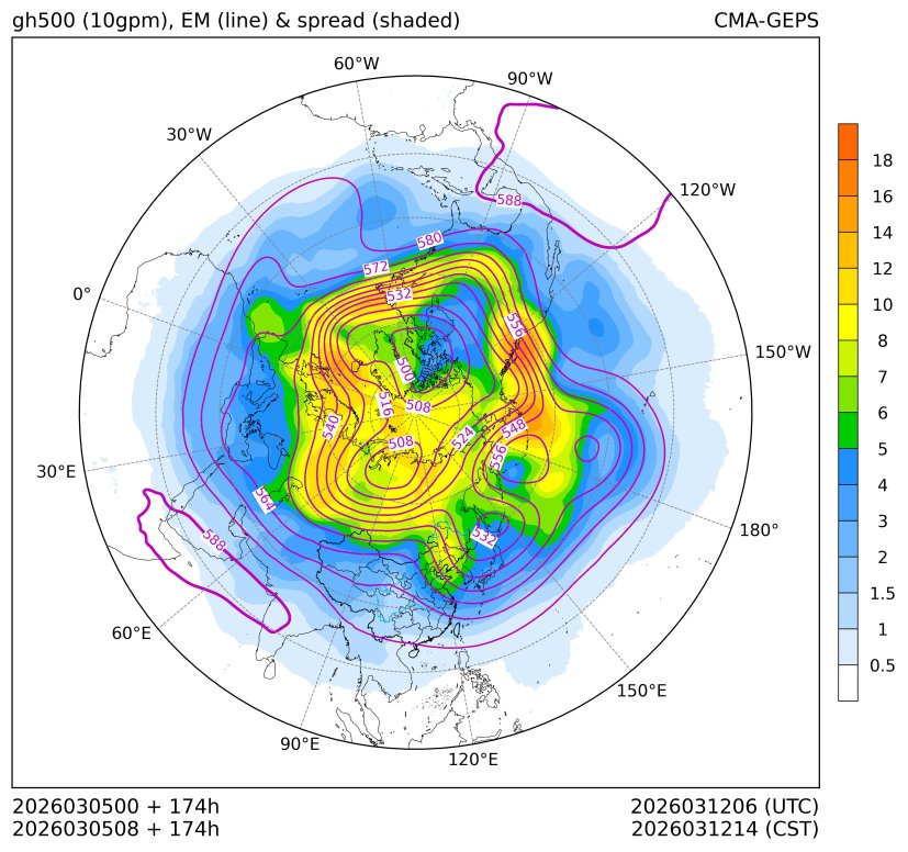 03/05 08时 +174小时