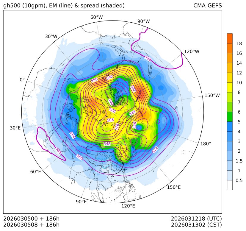 03/05 08时 +186小时