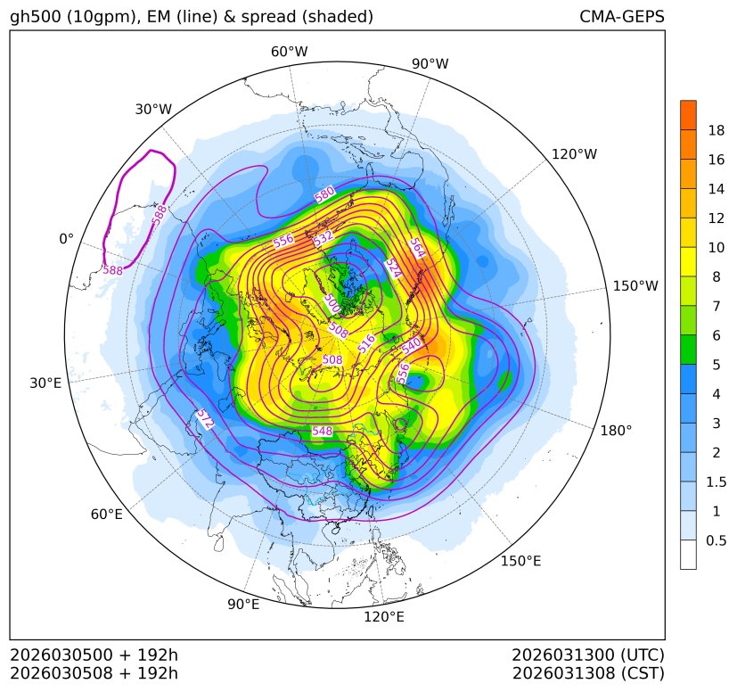 03/05 08时 +192小时