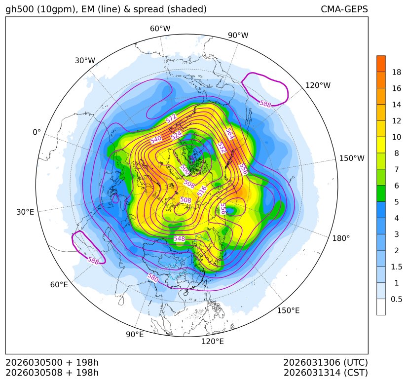 03/05 08时 +198小时
