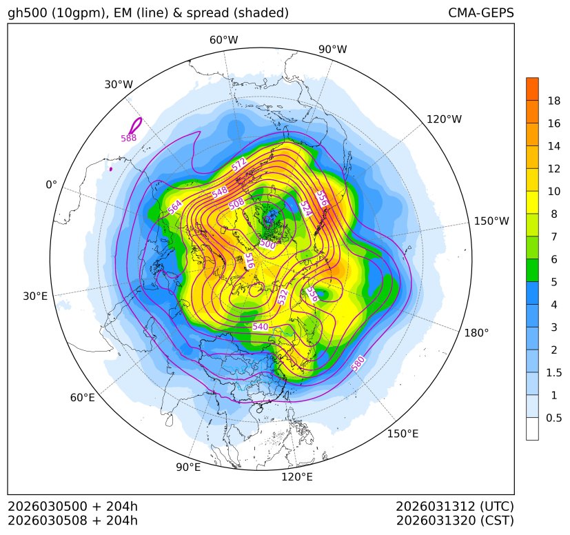 03/05 08时 +204小时