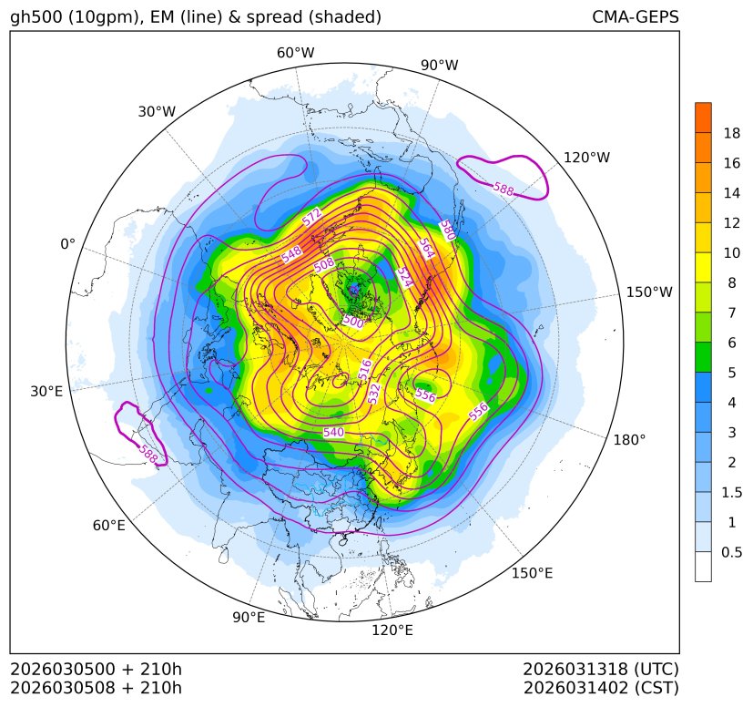 03/05 08时 +210小时