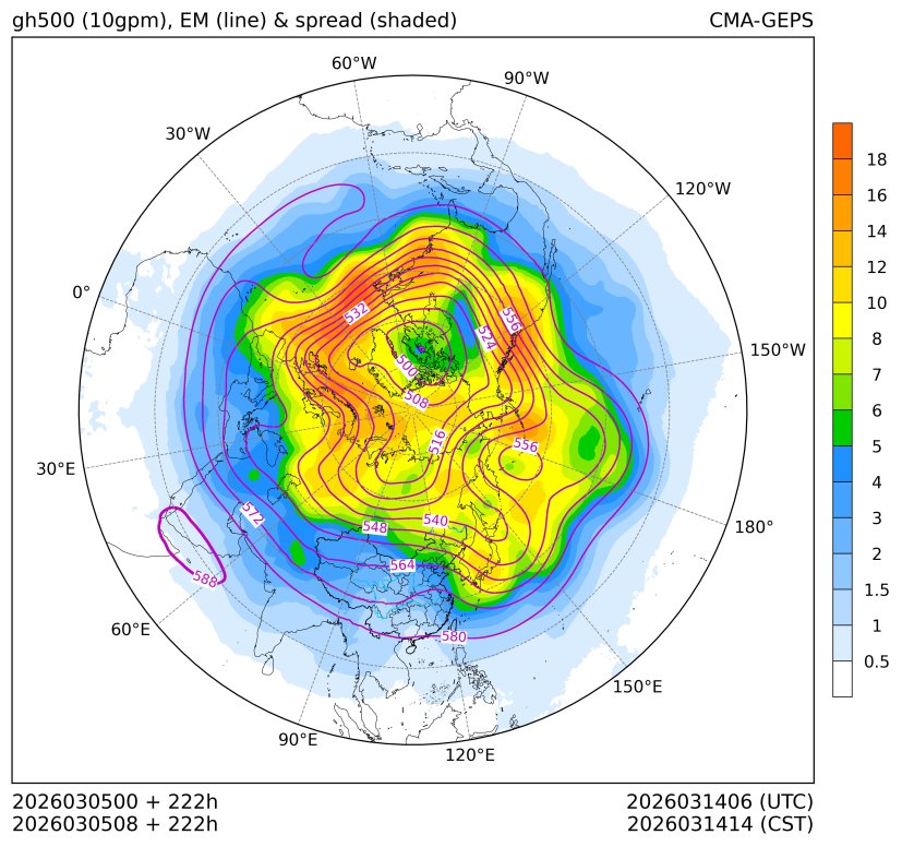 03/05 08时 +222小时