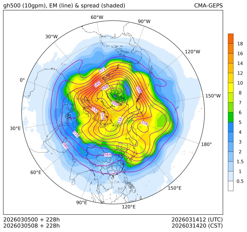 03/05 08时 +228小时