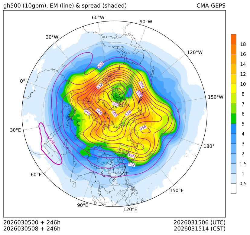 03/05 08时 +246小时