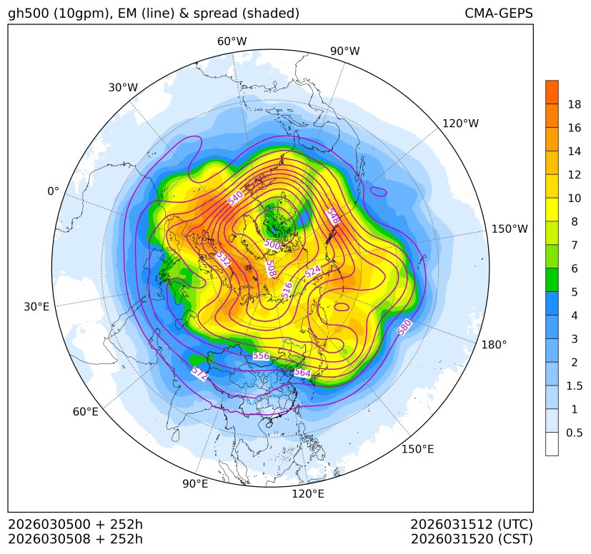 03/05 08时 +252小时