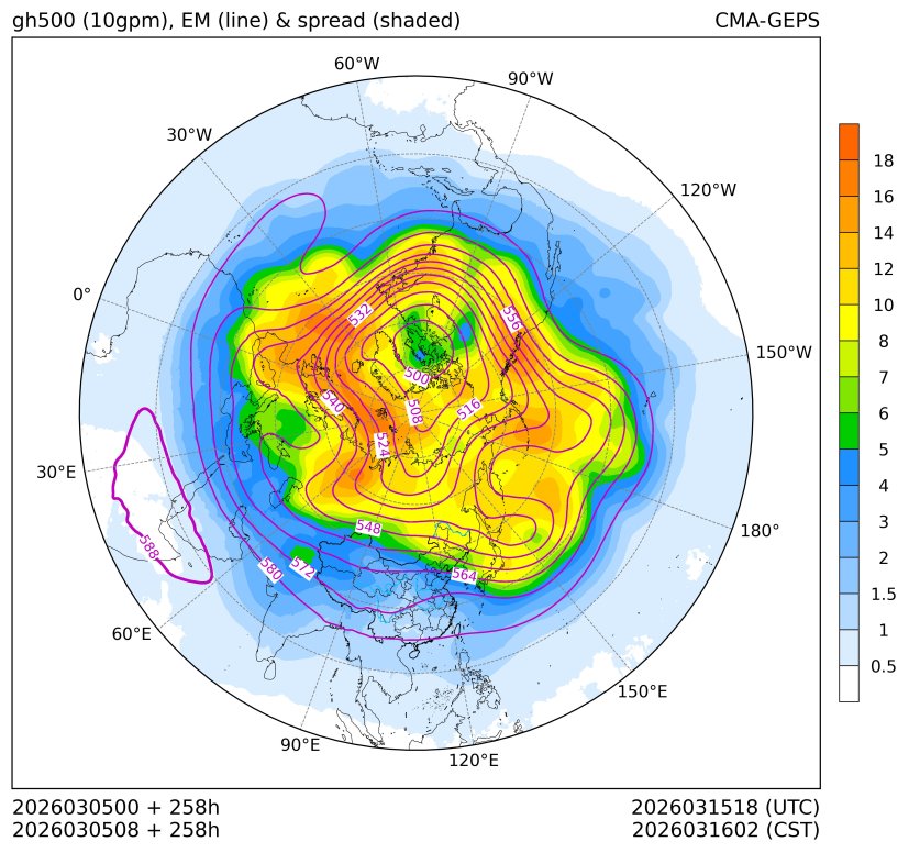 03/05 08时 +258小时