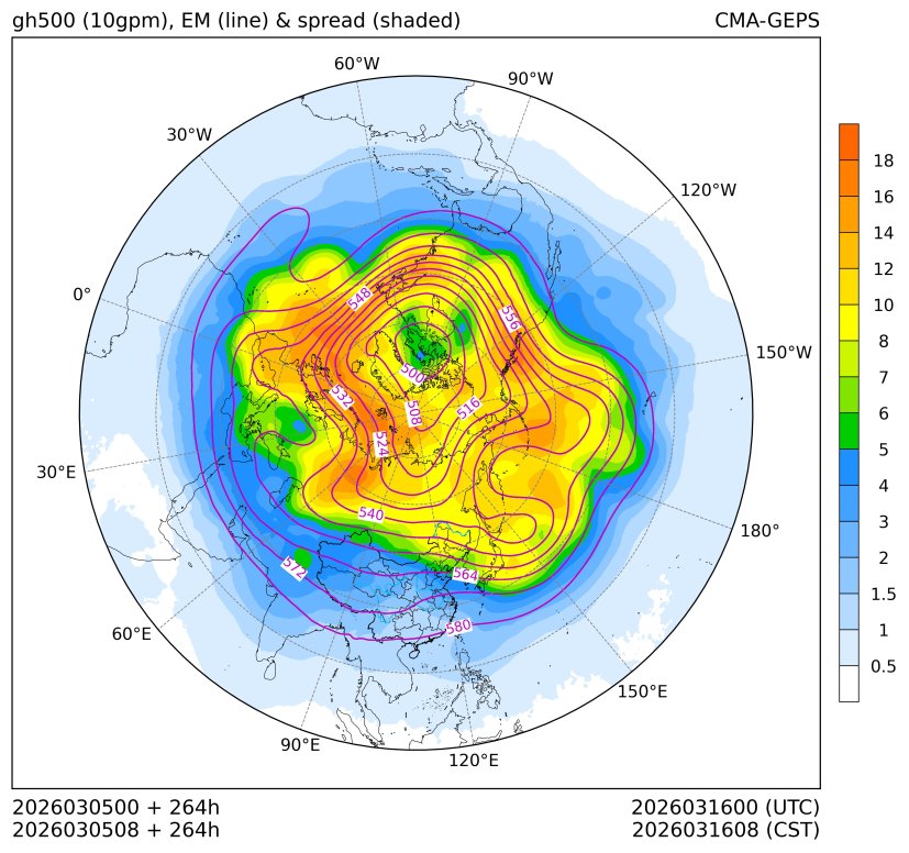 03/05 08时 +264小时