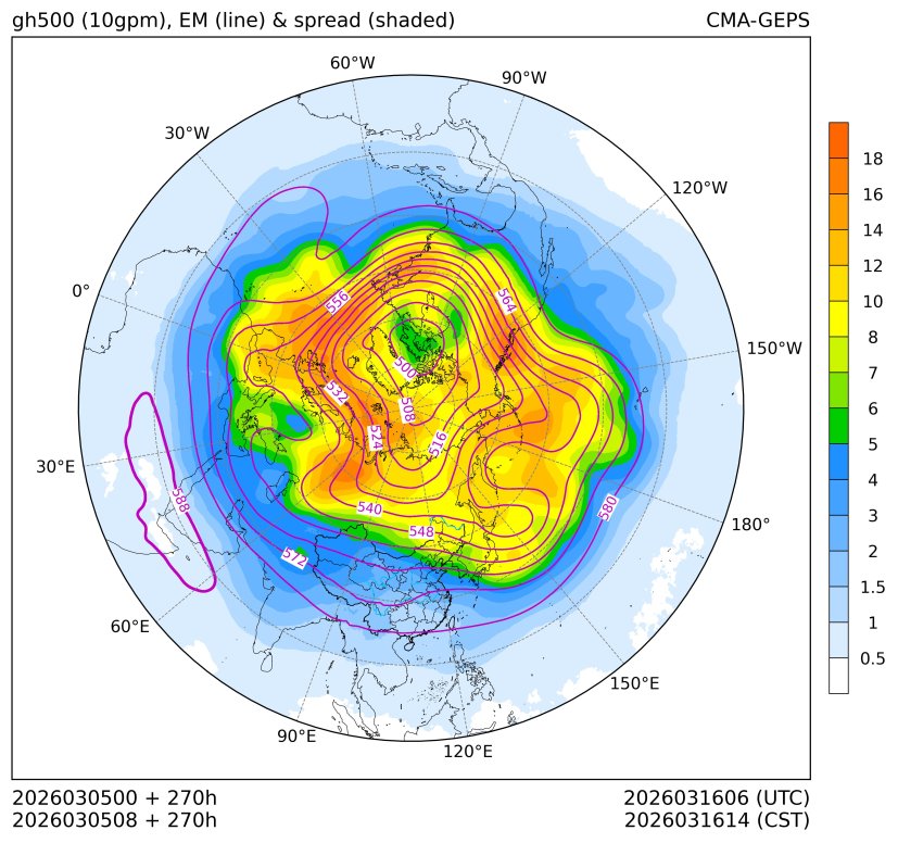 03/05 08时 +270小时